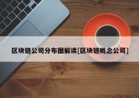 区块链公司分布图解读[区块链概念公司]